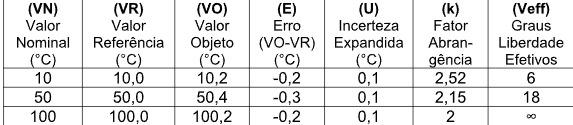 Validação do Certificado de Calibração