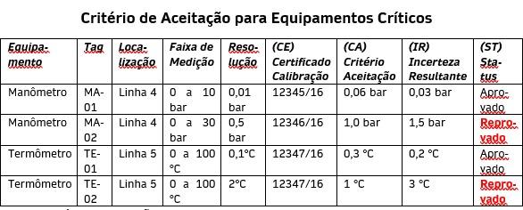 Validação do Certificado de Calibração